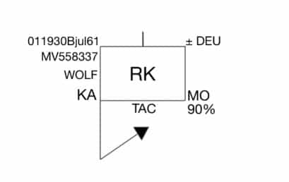 RK-Abend: Military Symbols